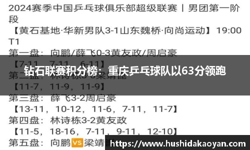 钻石联赛积分榜：重庆乒乓球队以63分领跑