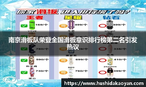 南京滑板队荣登全国滑板意识排行榜第二名引发热议