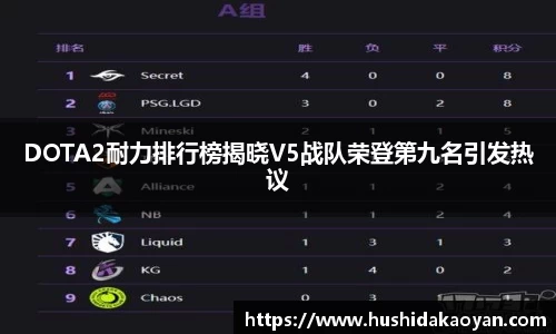 DOTA2耐力排行榜揭晓V5战队荣登第九名引发热议